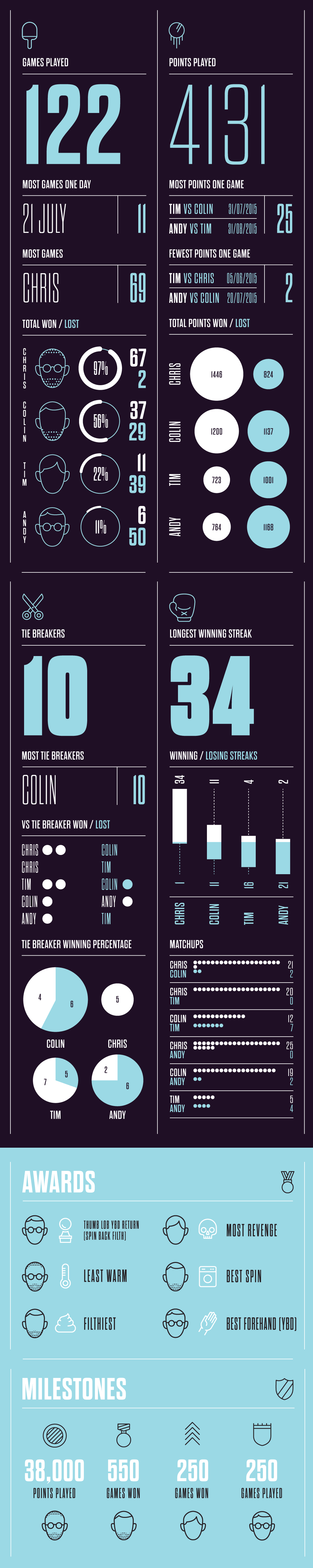 Winter-stats-all